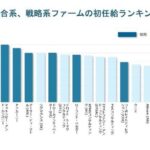 ベイカレントの初任給がやばい？総合コンサルの初任給事情を暴露 【動画7選】