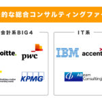 ITコンサルはやめとけ？IT系コンサルファームのヤバい口コミ（評判）まとめ